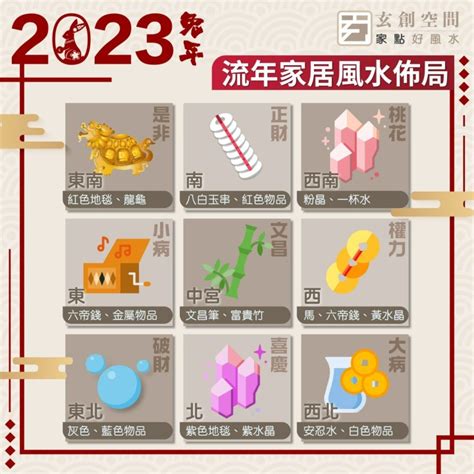 文昌位要擺什麼|2023兔年文昌位 │ 一文看清6大文昌擺設、禁忌，包你。